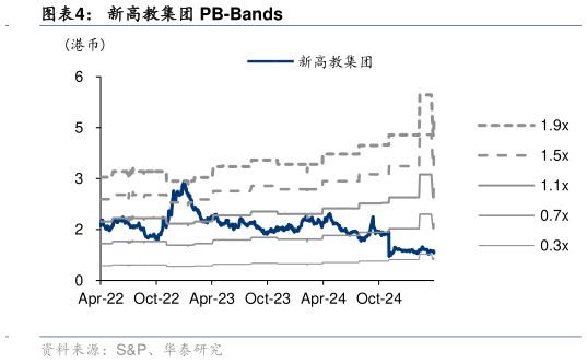 如何了解新高教集团 PB-Bands