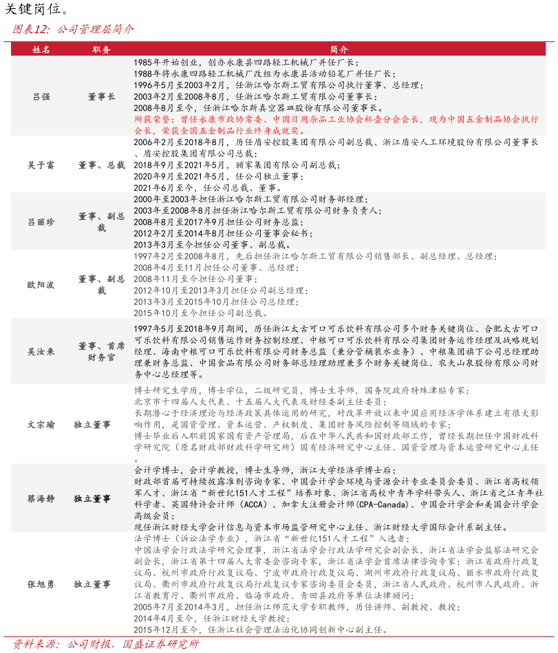 我想了解一下公司管理层简介