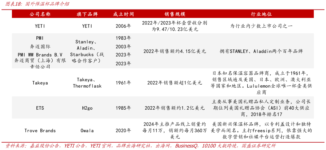 想问下各位网友国外保温杯品牌介绍?
