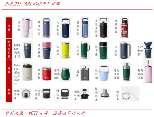如何了解Yeti水杯产品矩阵?
