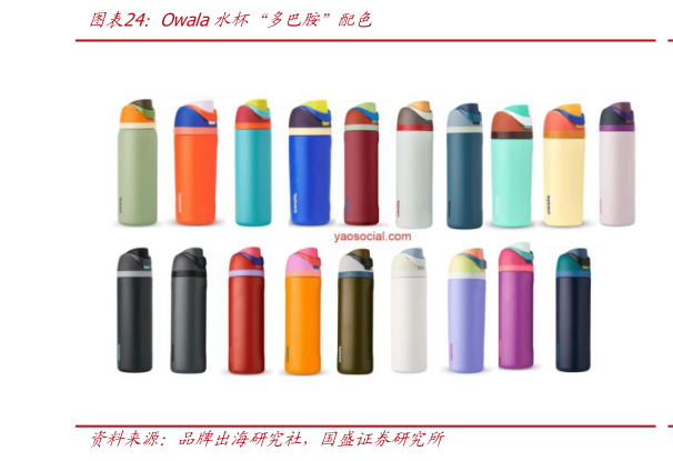 如何了解Owala水杯“多巴胺”配色?