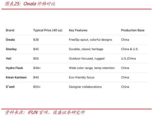 咨询大家Owala价格对比