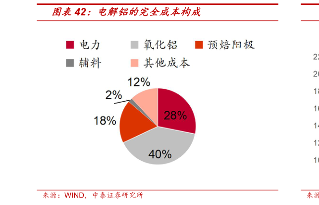 如何了解电解铝的完全成本构成