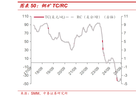 想问下各位网友铜矿TCRC