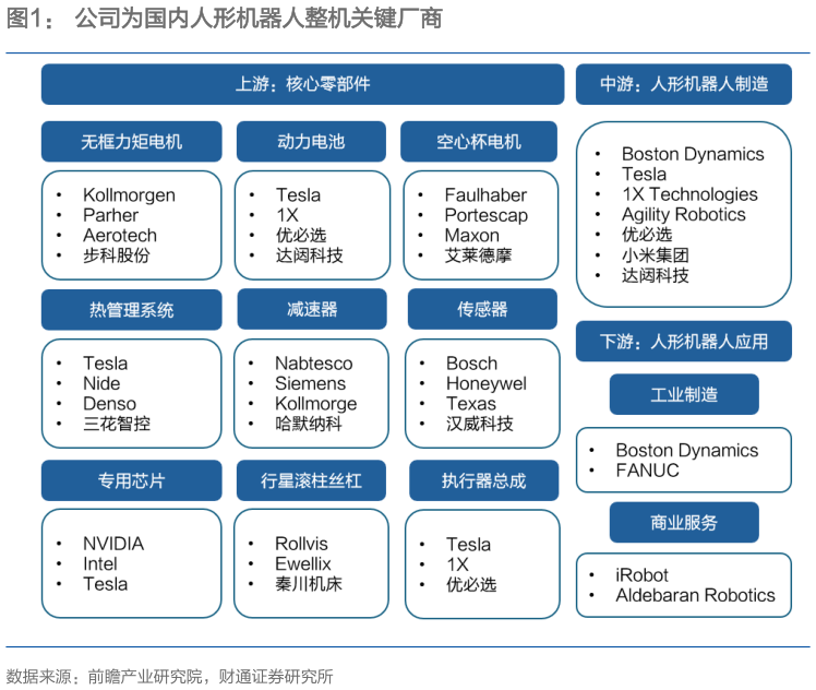 谁知道公司为国内人形机器人整机关键厂商