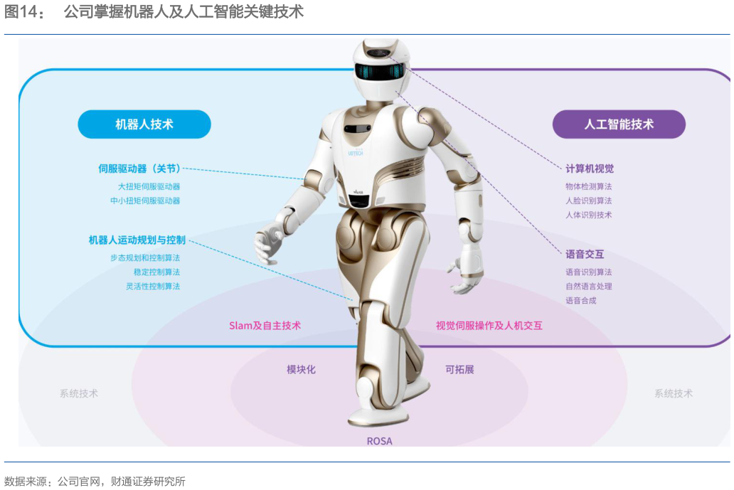 咨询大家公司掌握机器人及人工智能关键技术