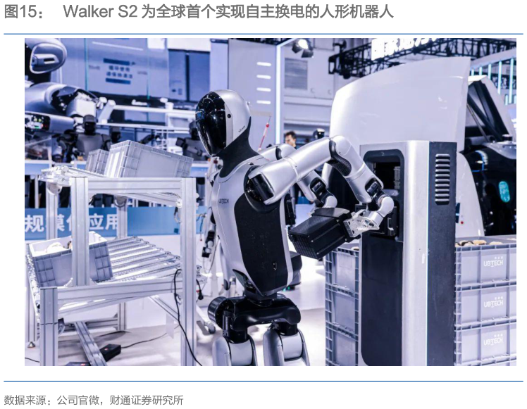 如何了解Walker S2 为全球首个实现自主换电的人形机器人
