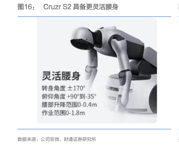 如何了解Cruzr S2 具备更灵活腰身