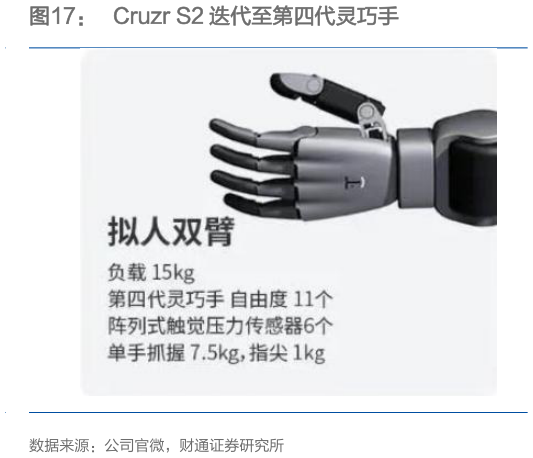 一起讨论下Cruzr S2 迭代至第四代灵巧手