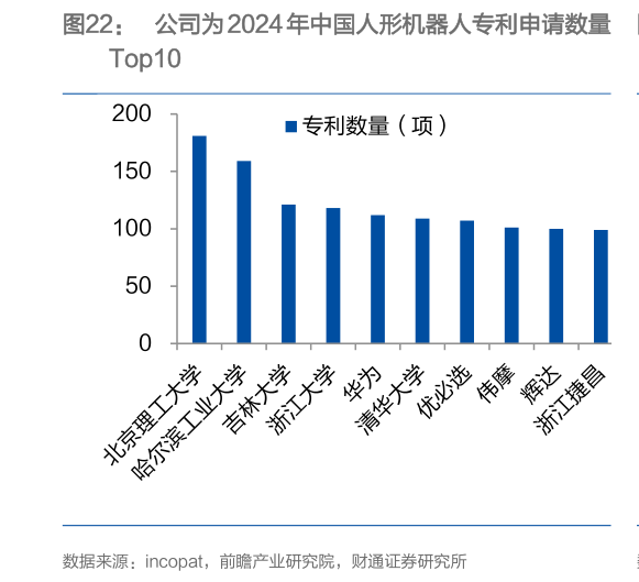 怎样理解公司为 2024 年中国人形机器人专利申请数量