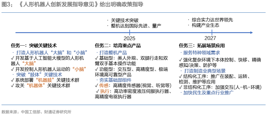 请问一下人形机器人创新发展指导意见给出明确政策指导