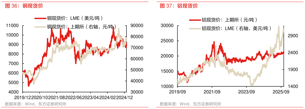 想关注一下铝现货价?