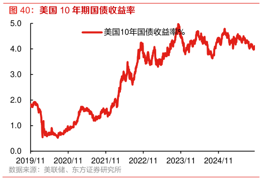 我想了解一下美国 10 年期国债收益率 