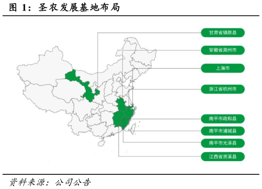 一起讨论下圣农发展基地布局?