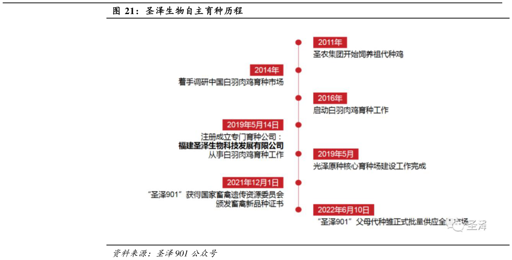 如何了解圣泽生物自主育种历程