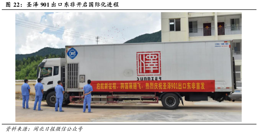 如何看待圣泽 901 出口东非开启国际化进程