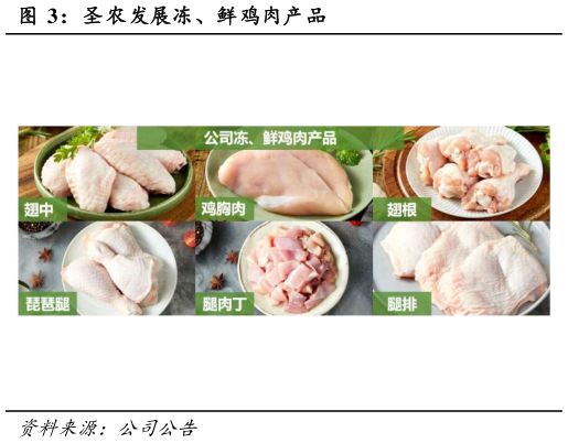 如何才能圣农发展冻、鲜鸡肉产品