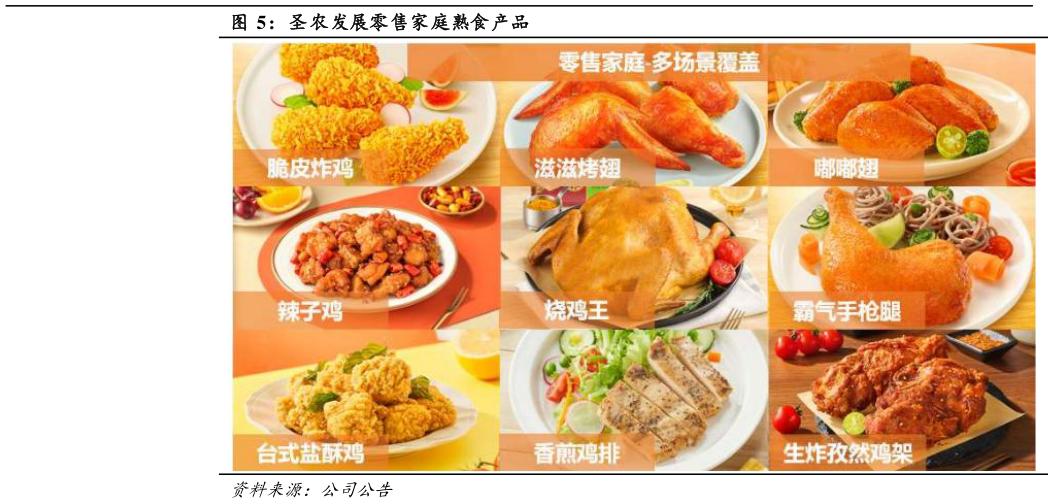 谁知道圣农发展零售家庭熟食产品?