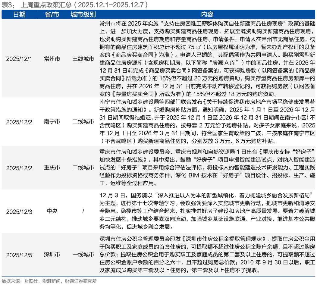 咨询下各位上周重点政策汇总（2025.12.1-2025.12.7）