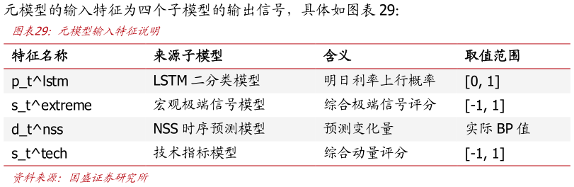 怎样理解元模型输入特征说明