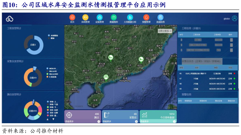 如何了解公司区域水库安全监测水情测报管理平台应用示例?