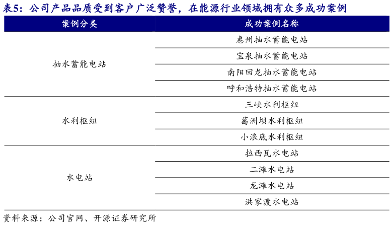 想问下各位网友公司产品品质受到客户广泛赞誉，在能源行业领域拥有众多成功案例?