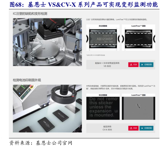 各位网友请教一下基恩士 VSCV-X 系列产品可实现变形监测功能?