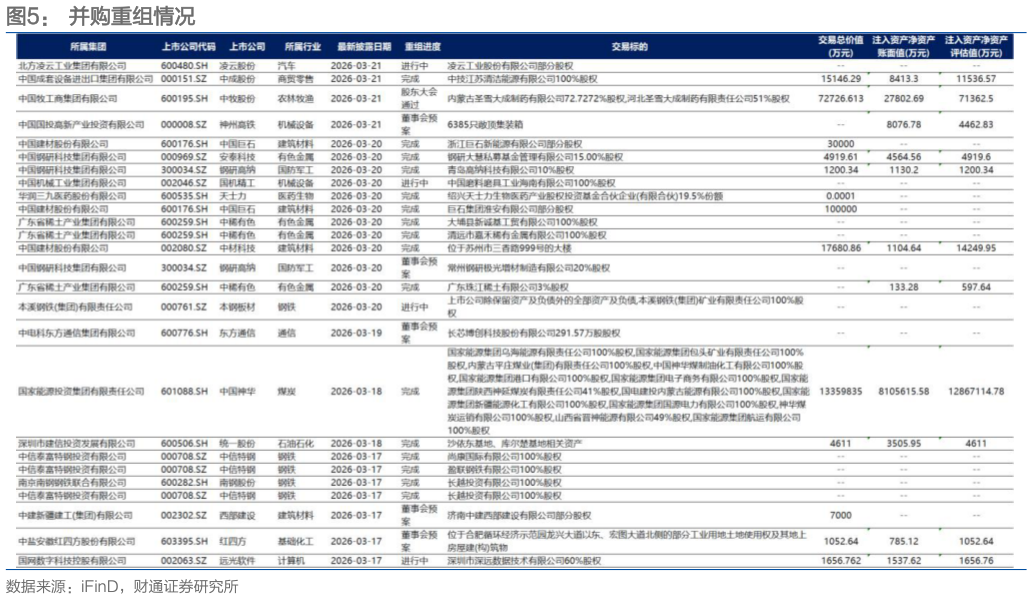 怎样理解并购重组情况
