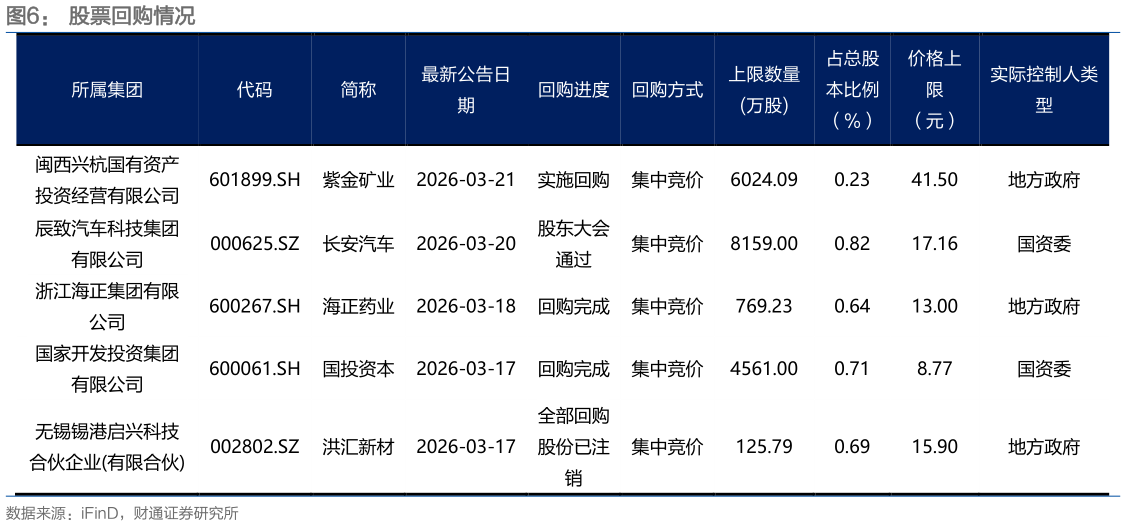 咨询大家股票回购情况