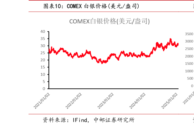 你知道COMEX 白银价格美元盎司?