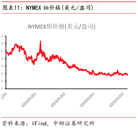 你知道NYMEX 铂价格美元盎司?
