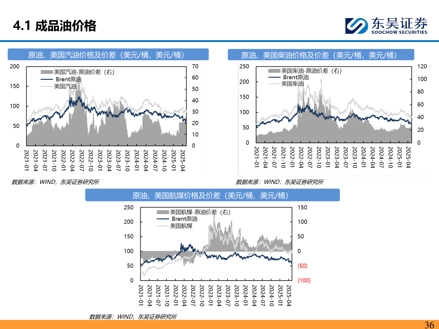 谁能回答4.1 成品油价格
