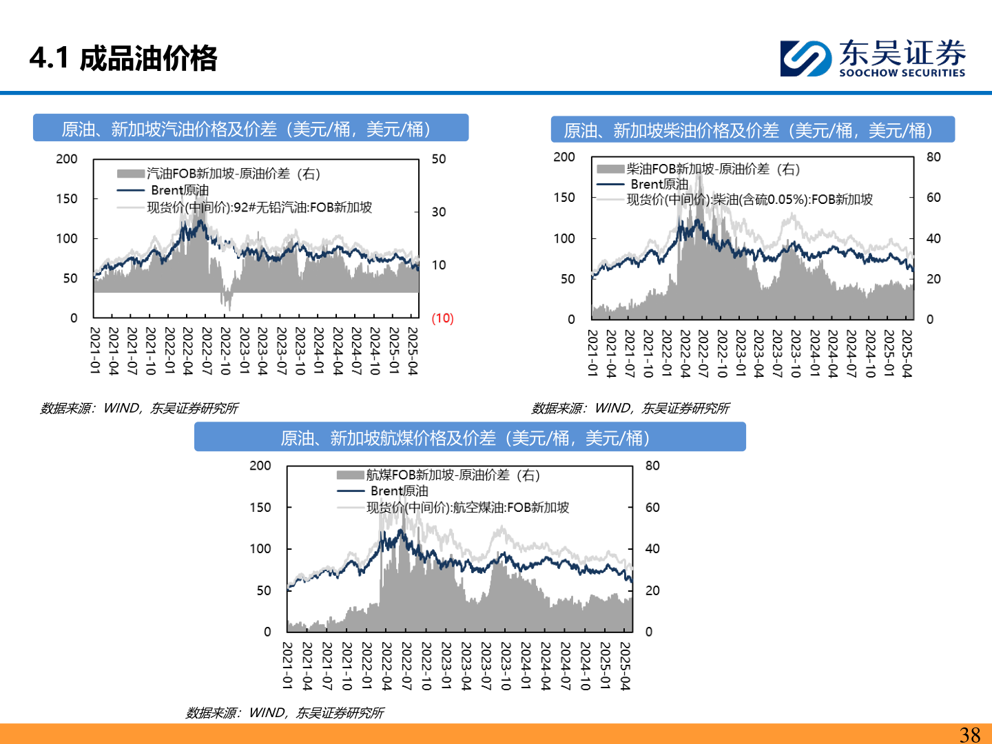 如何才能4.1 成品油价格