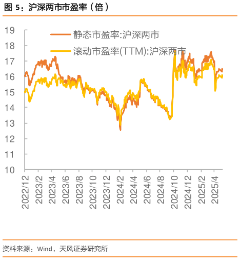 如何看待沪深两市市盈率（倍）