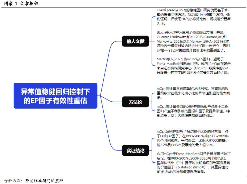 一起讨论下文章框架?