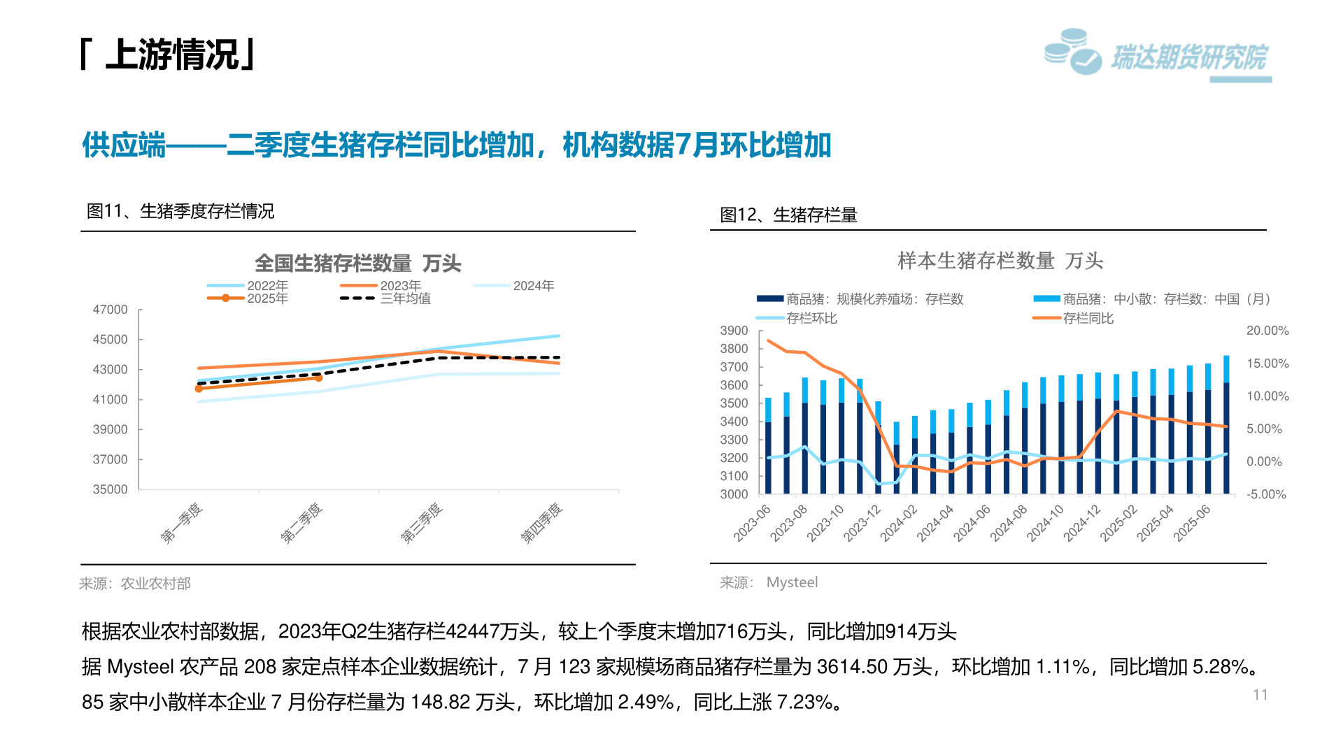 一起讨论下「 上游情况」