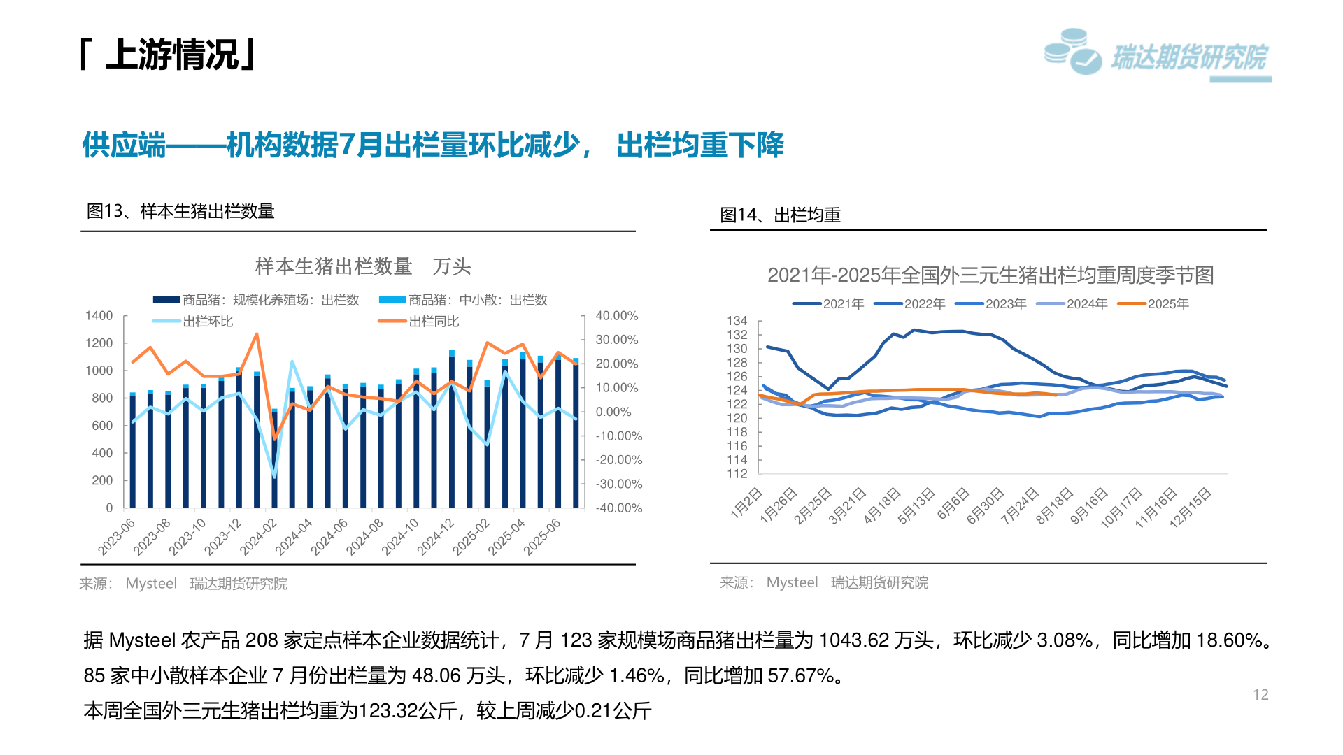 想问下各位网友「 上游情况」