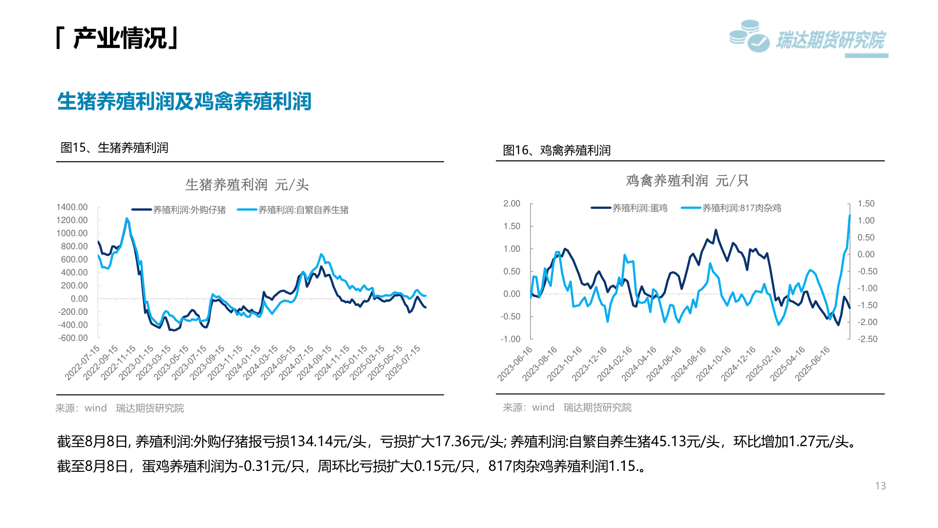 你知道「 产业情况」