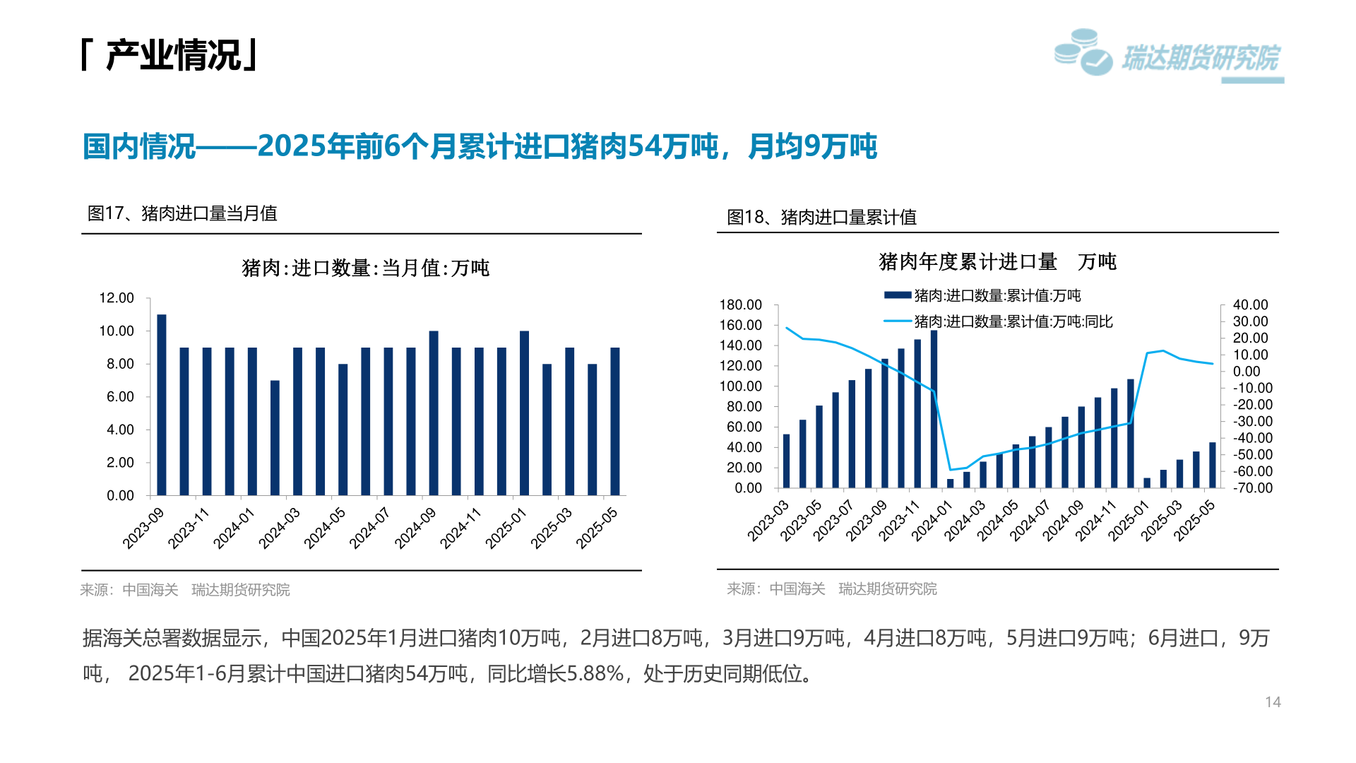 谁能回答「 产业情况」