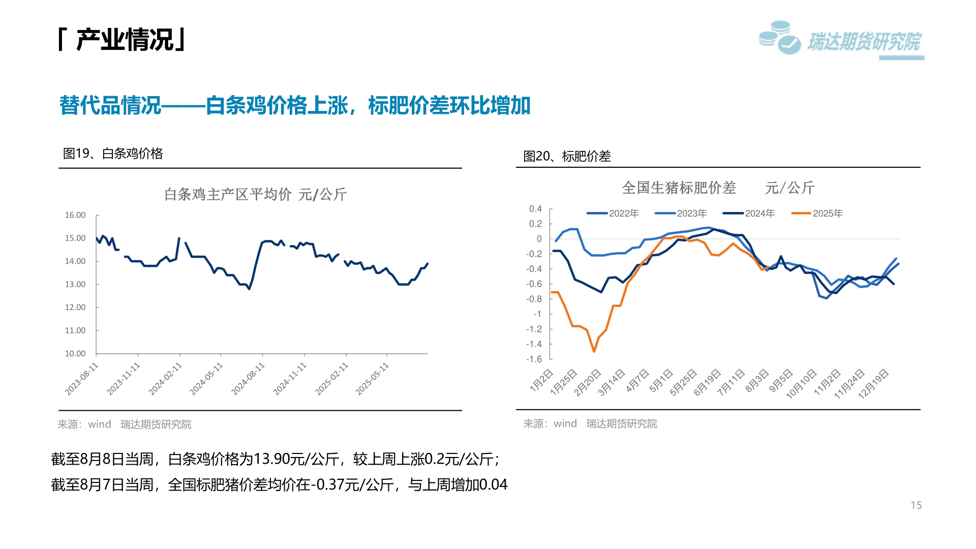 我想了解一下「 产业情况」