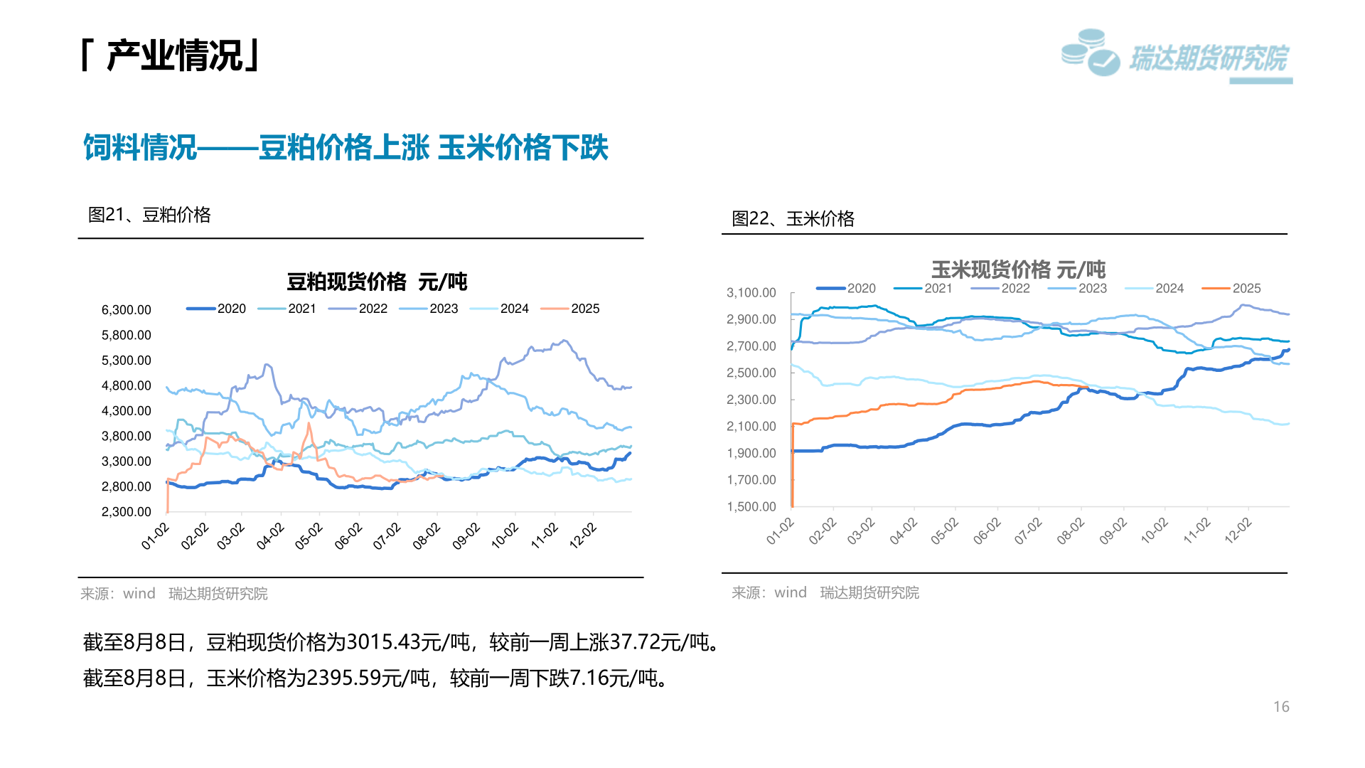 如何看待「 产业情况」