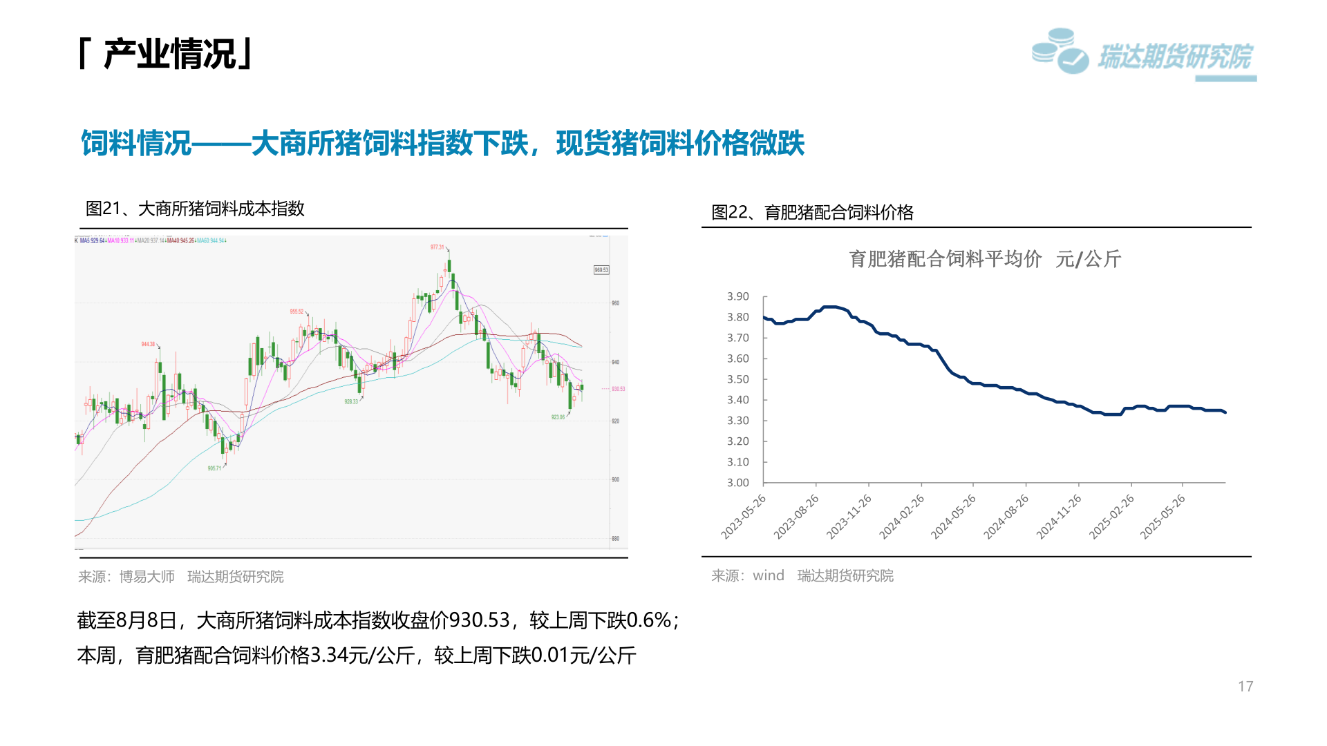 如何了解「 产业情况」
