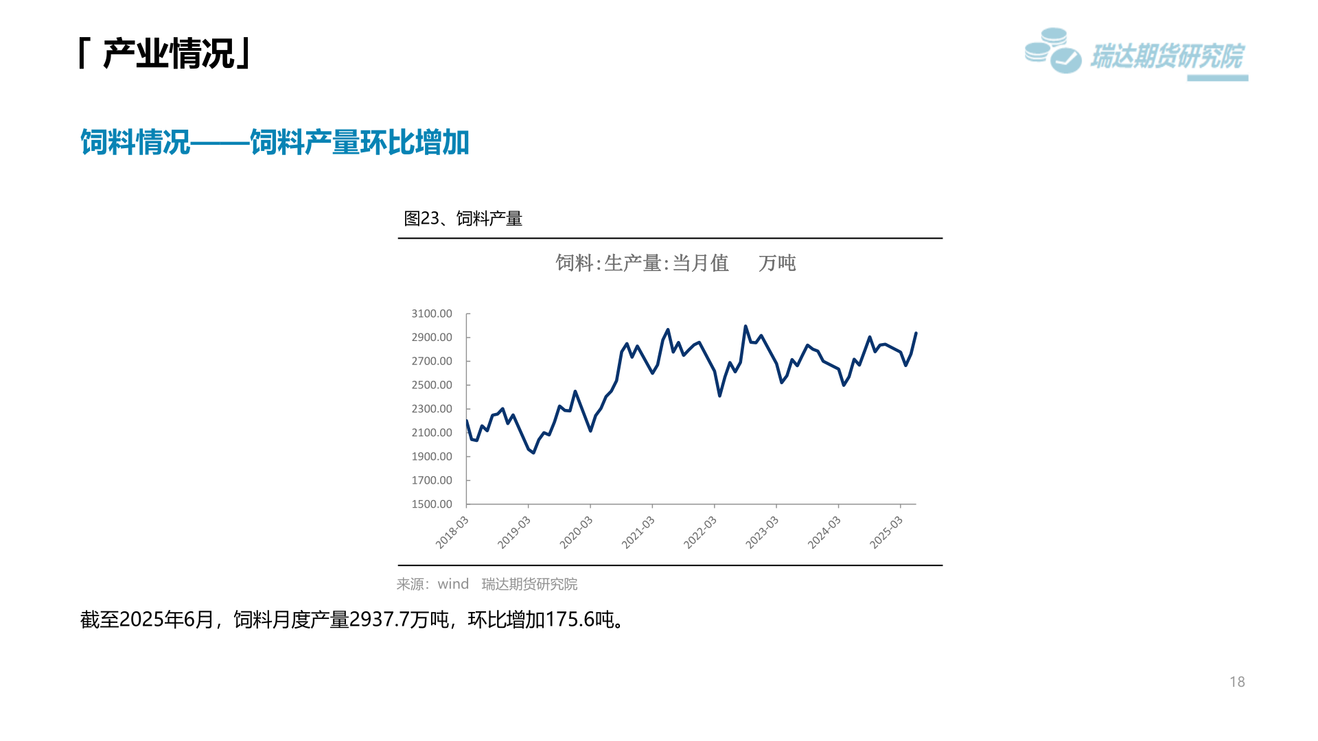 咨询下各位「 产业情况」