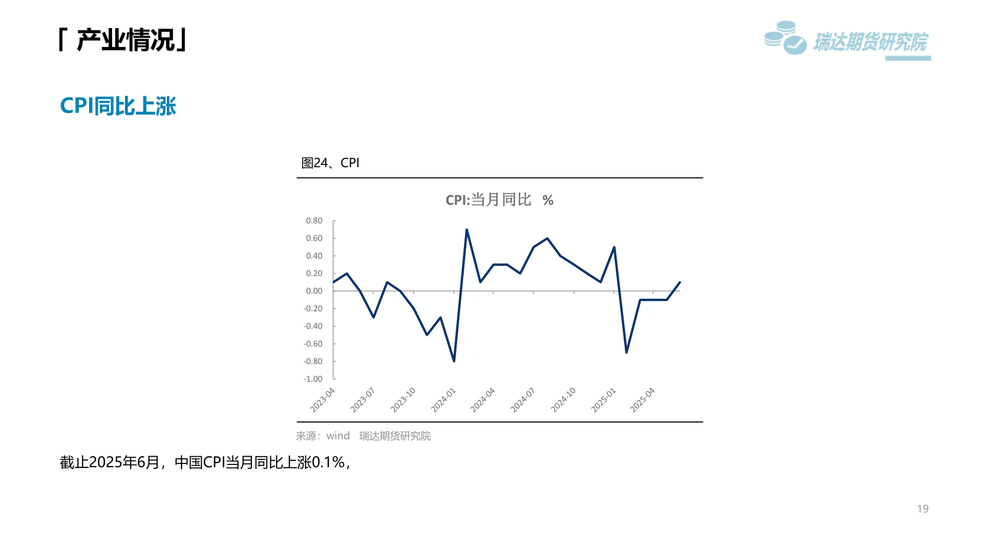 咨询下各位「 产业情况」