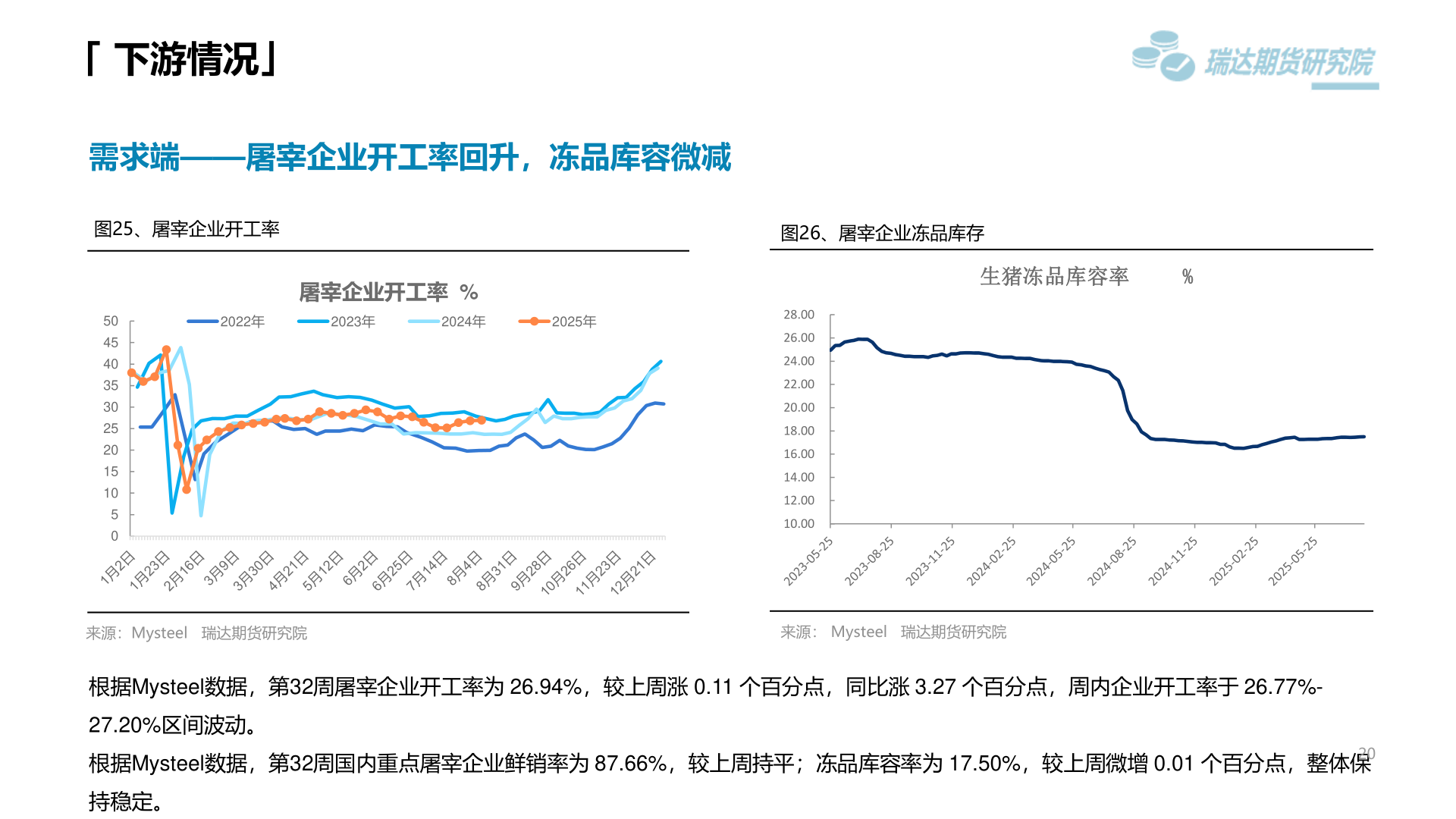 各位网友请教一下「 下游情况」