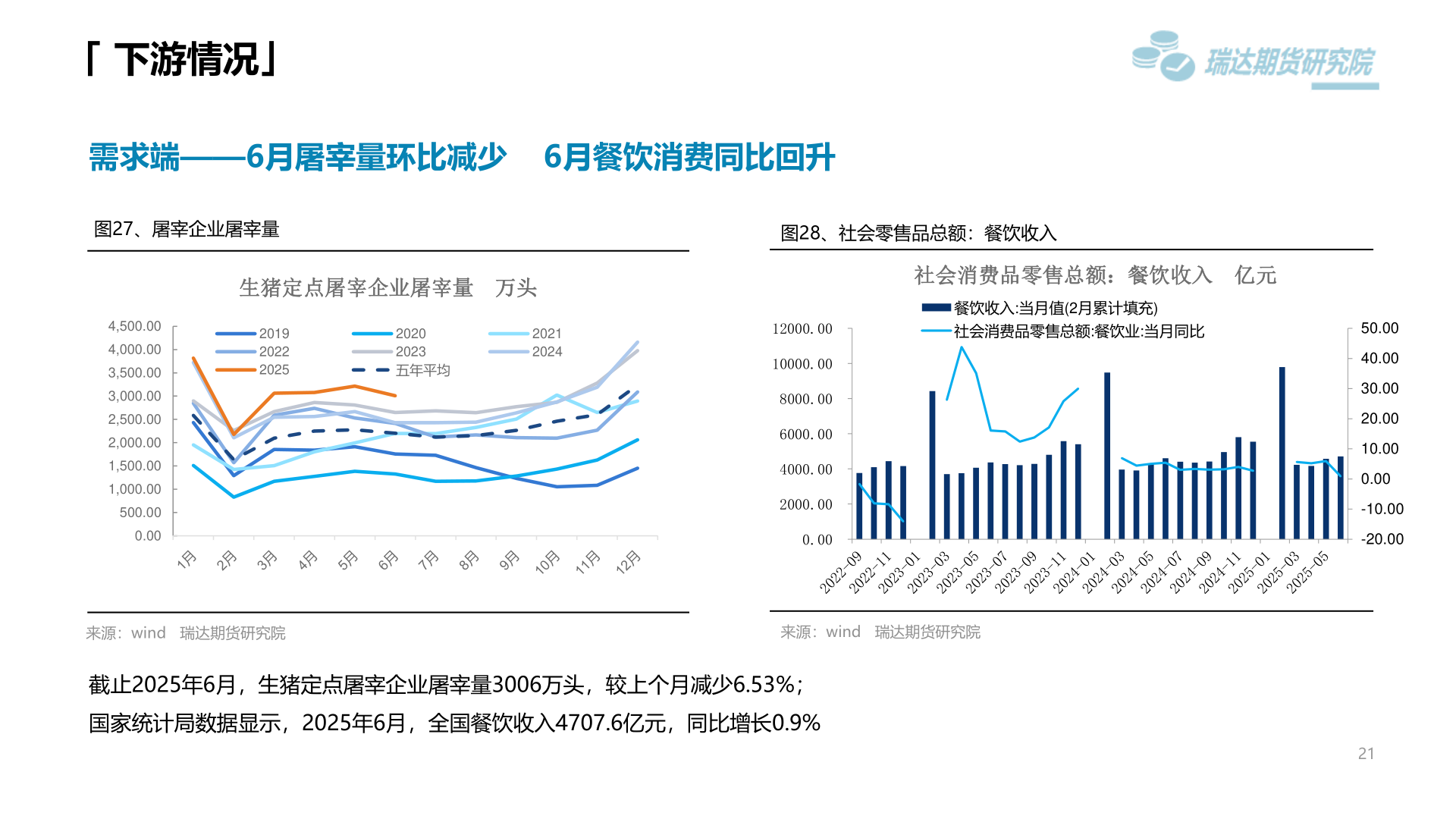 咨询下各位「 下游情况」