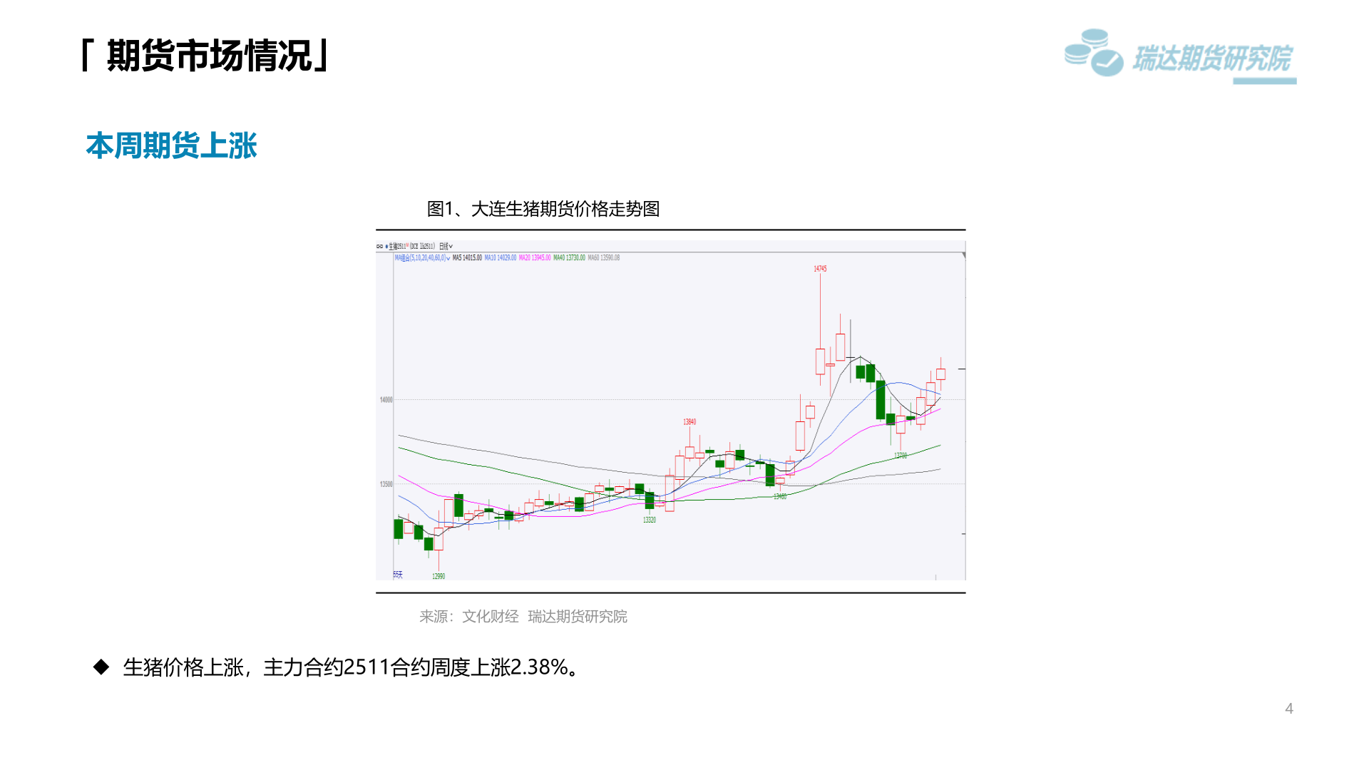 谁知道「 期货市场情况」