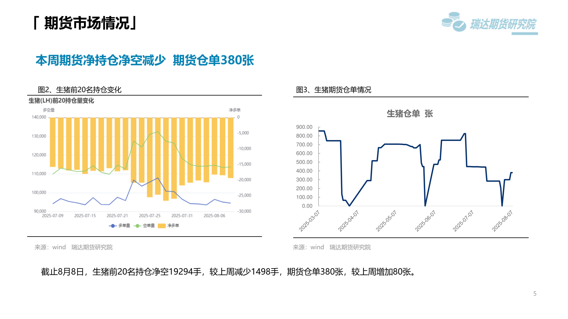 请问一下「 期货市场情况」
