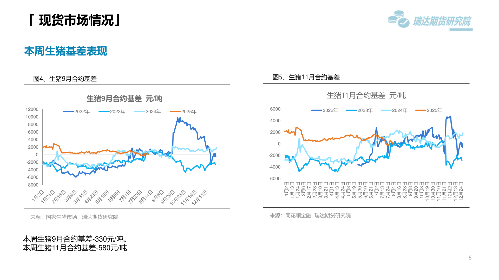 请问一下「 现货市场情况」