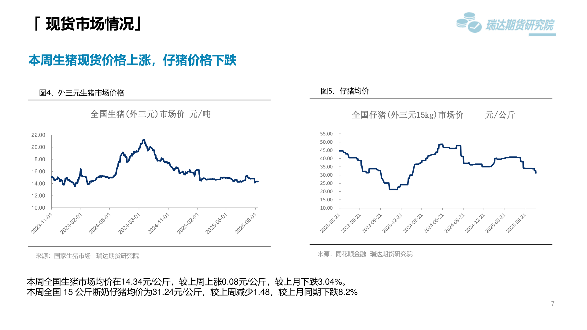 谁知道「 现货市场情况」